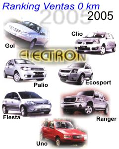 Empresas que confían en nosotros